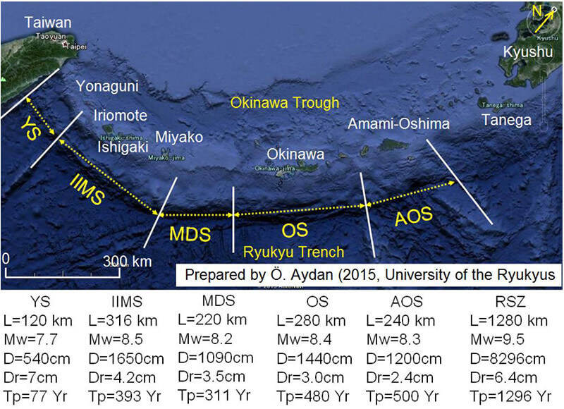 沖縄トラフセグメント別地震規模