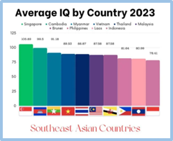 Country IQ 2