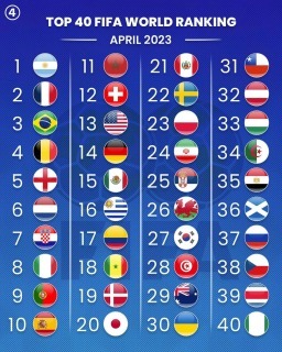 FIFA Ranking Updated (April 6th, 2023)