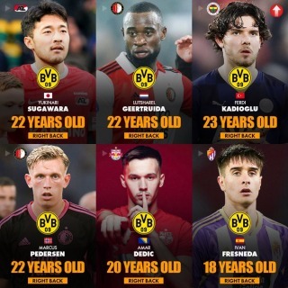 Borussia Dortmund are keen on signing a right back this summer and here are some options Sugawara