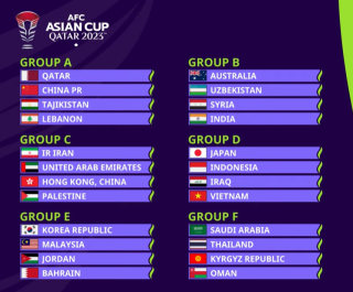 2023 AFC Asian Cup group stage draw results