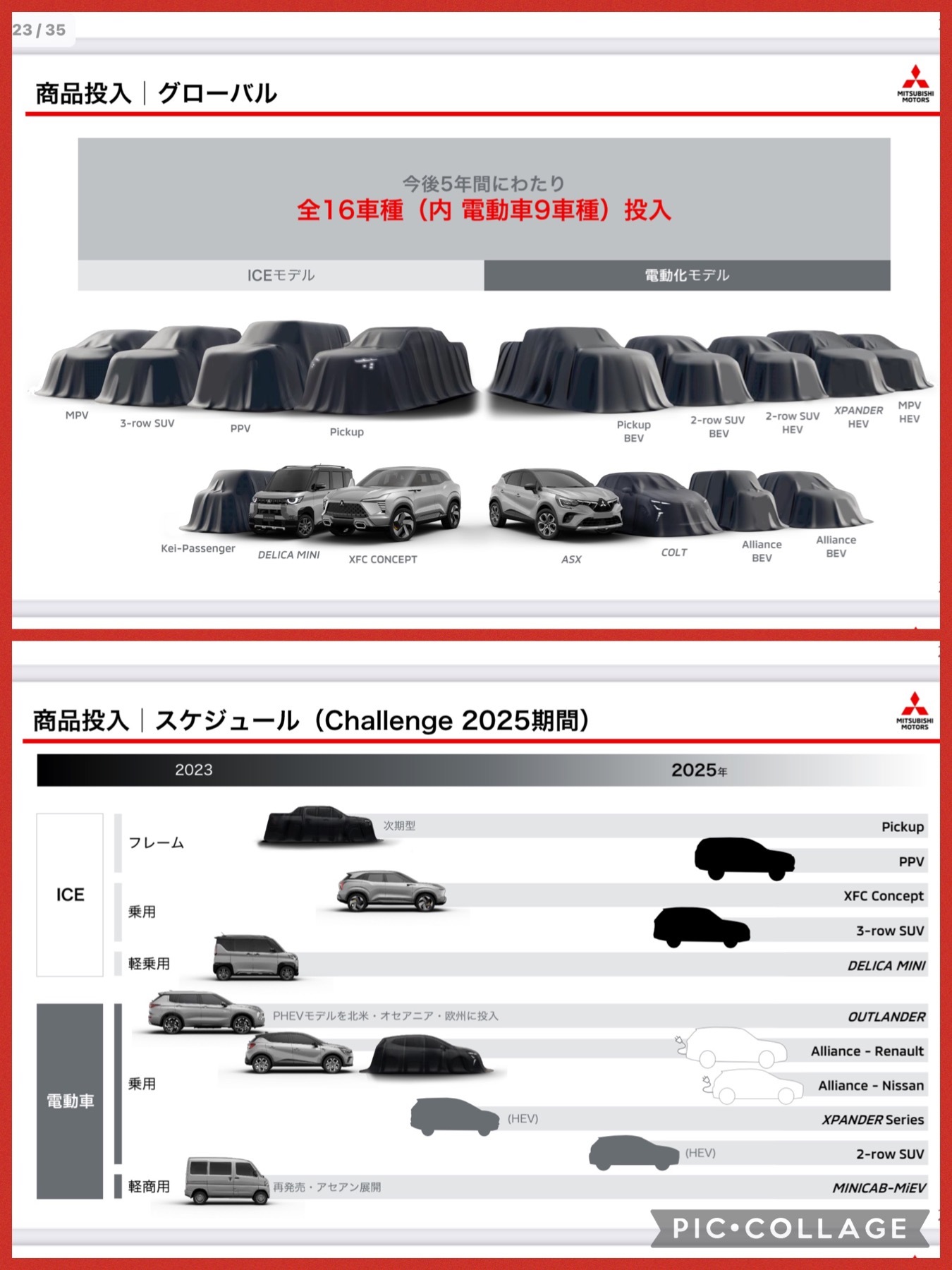 2023 3月三菱自動車　中期経営計画　新車発売計画