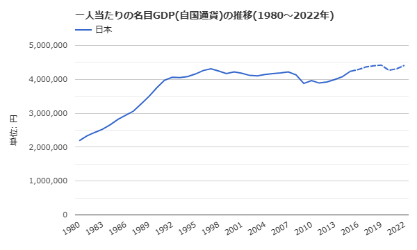 20230321GDP.png