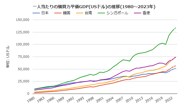 20230515GDP.png